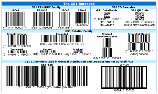 Gs1-barcodes